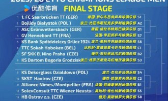 樊振东首秀欧冠，中国球员大规模登陆欧洲赛场