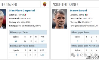 周日004 意甲 罗马VS都灵：罗马首发6人超2000万碾压都灵