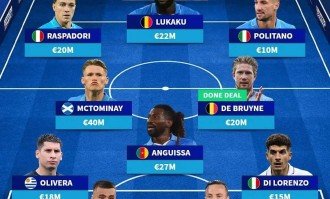 1亿欧元买8人，那不勒斯终结意甲悬念！孔蒂还要拿欧冠？